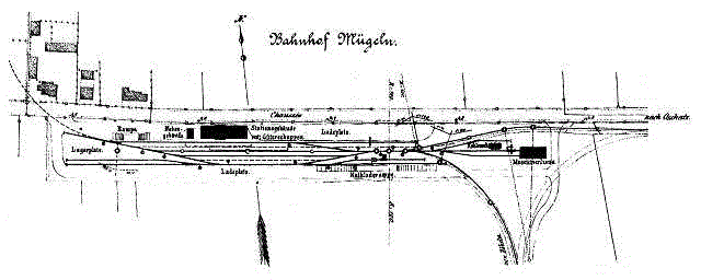 Gleisplan des Bahnhofs Mügeln 1885